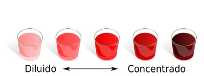 Concentración. Estos vasos, que contienen un tinte pardo rojizo, muestran cambios cualitativos en la concentración.